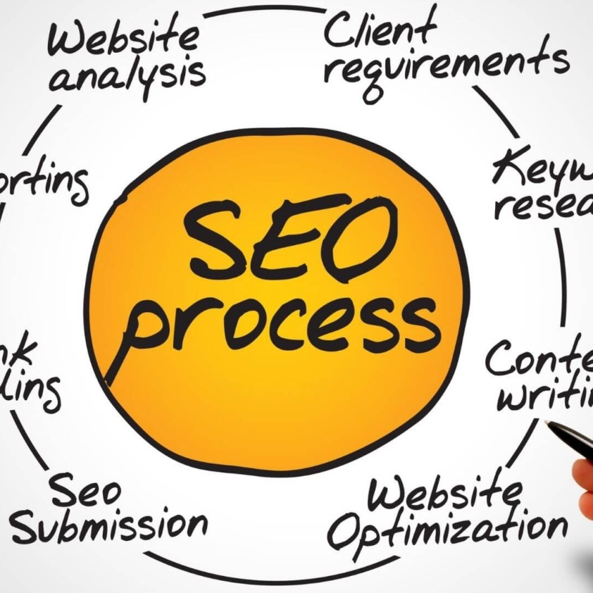 SEO - Organic Search